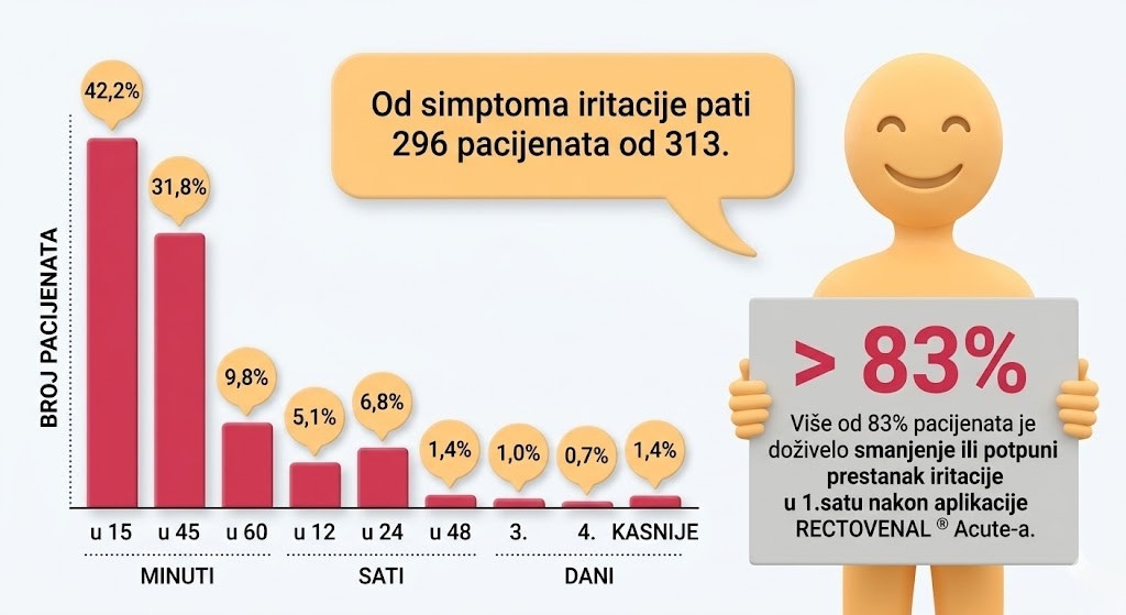 Klinička studija Rectovenal